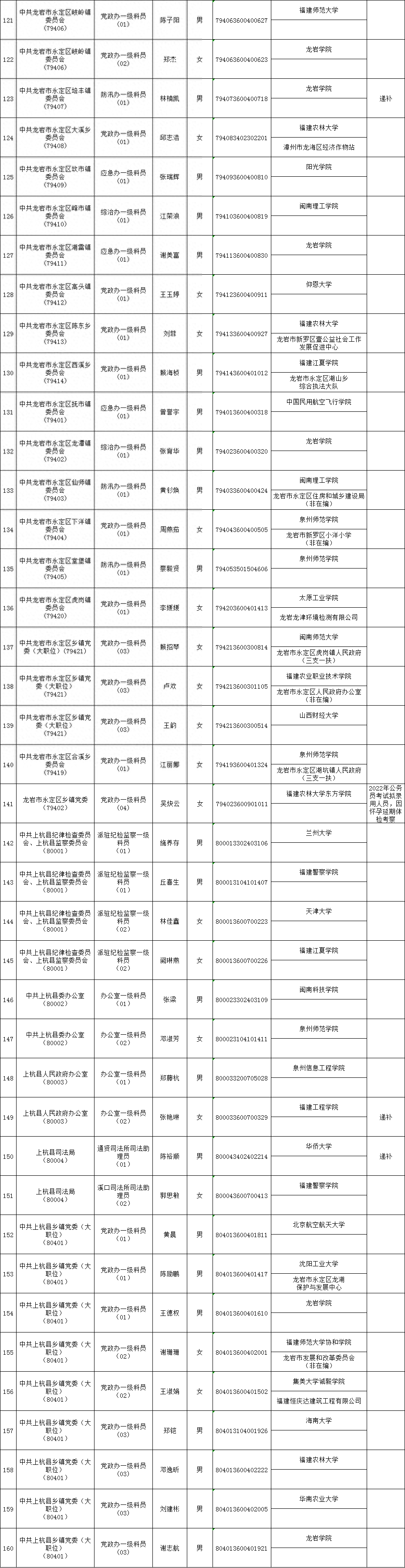 公务员招录网站_公务员招录_公务员招录公告