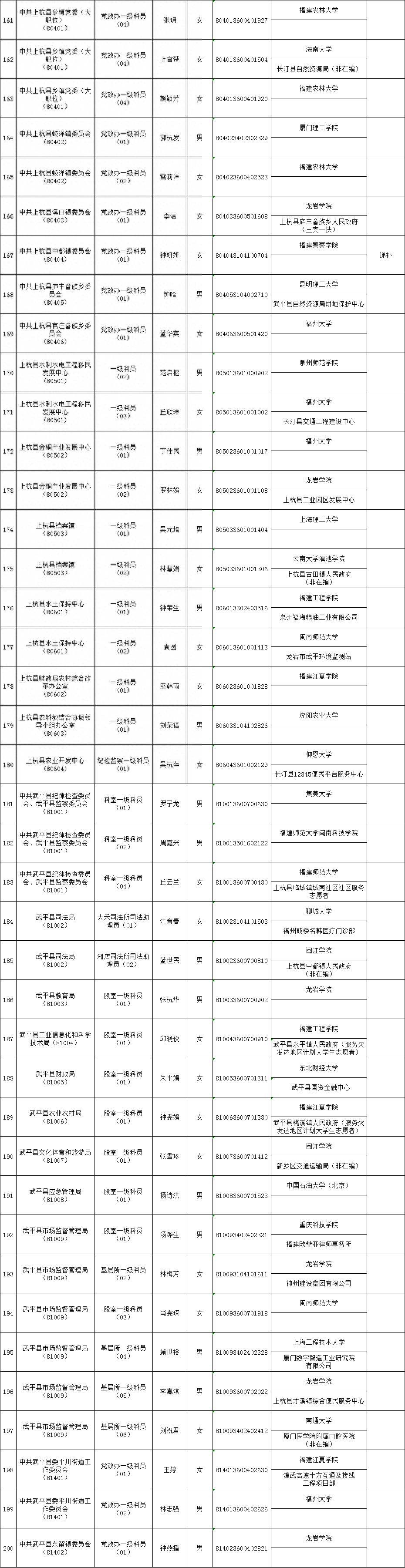 公务员招录公告_公务员招录_公务员招录网站