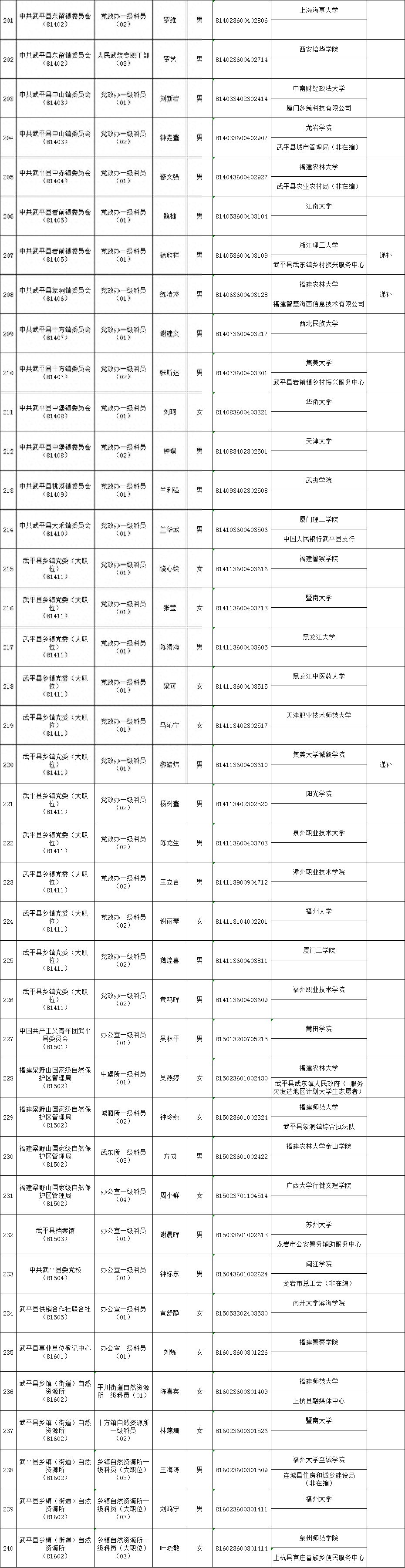 公务员招录_公务员招录公告_公务员招录网站