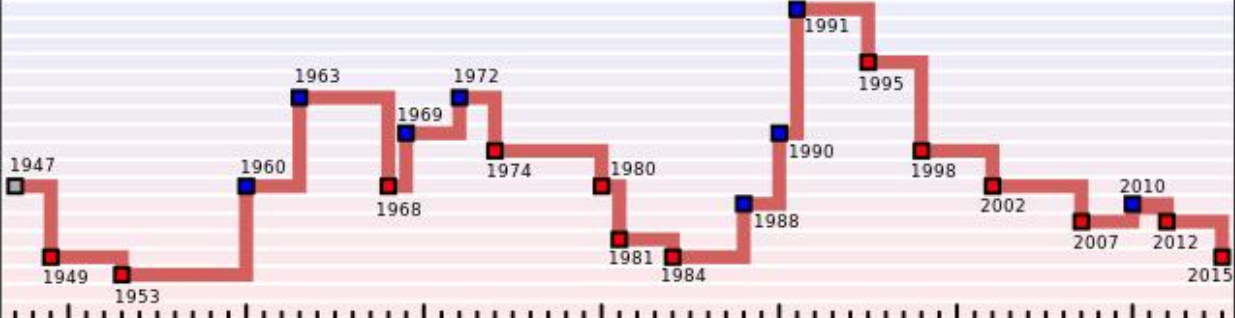 耳朵死亡之钟_死亡之钟是怎么回事_死亡之钟