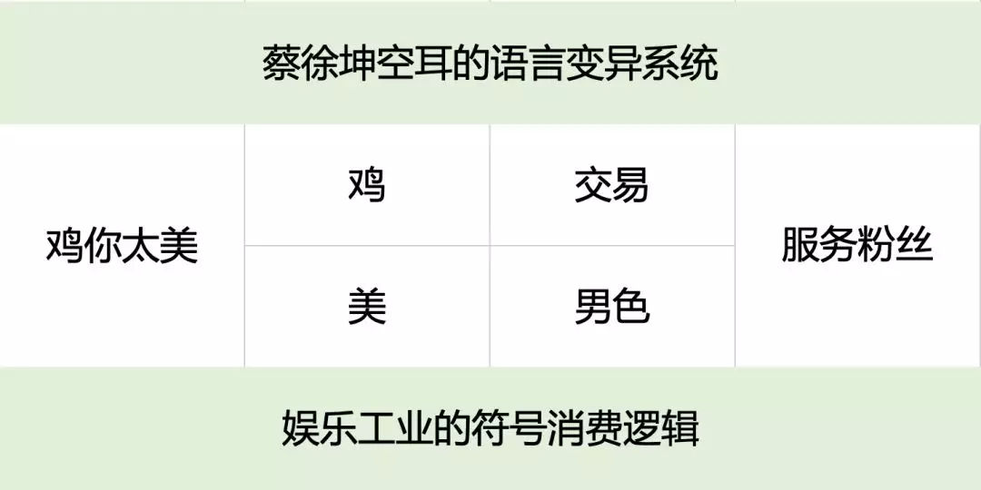 蔡徐坤的“鸡你太美”到底是什么梗? 蔡徐坤是什么梗_蔡徐坤的梗是什么意思_你知道蔡徐坤的梗吗