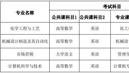 安徽高考科目安排顺序表,安徽高考科目及分数 高考顺序_高考顺序志愿录取规则_高考顺序志愿和平行志愿的区别
