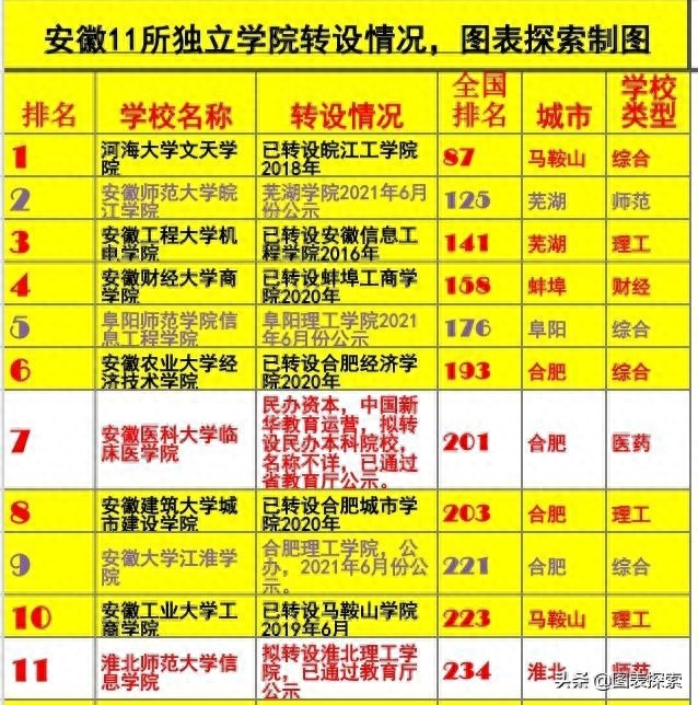 安徽医科大学_安徽大学医科大学_安徽大学医科大学临床医学院