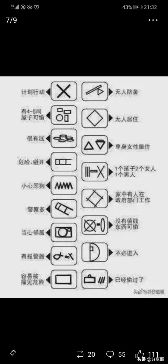 保定一居民防盗门被撬门口画怪记号 小偷记号图片大全_小偷记号含义图解_小偷的记号