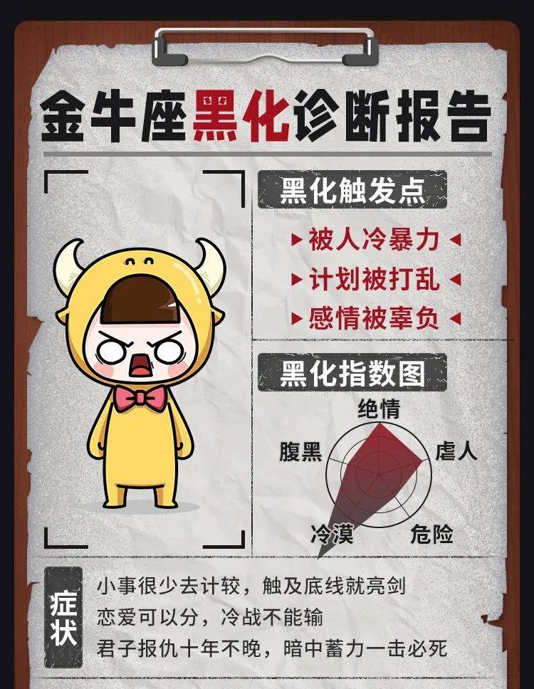 金牛座星座配比_金牛座和什么星座最配_金牛座星座配对排行