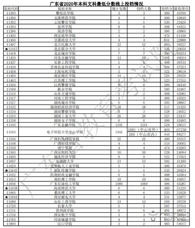 高考批次是什么意思,高考录取批次顺序 高考顺序科目_高考顺序_高考顺序志愿和平行志愿的区别