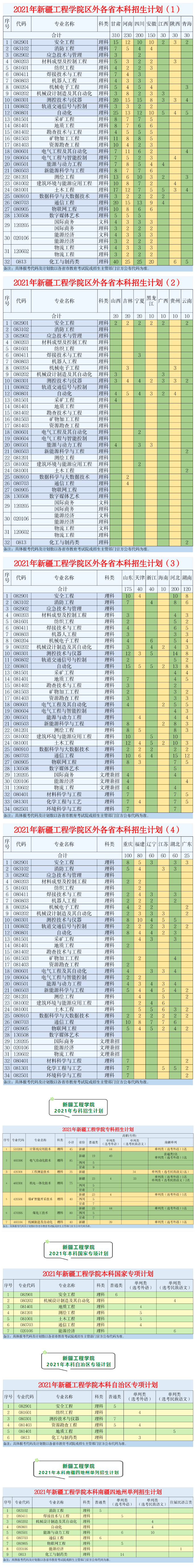 新疆工程学院是几本大学?是公办工科二本院校吗? 新疆工程学院院系_新疆工程学院什么级别_新疆工程学院
