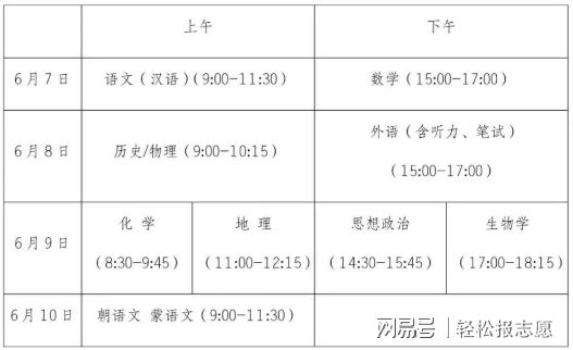 2023年高考顺序及科目时间安排 各科目时间安排表 高考顺序_高考顺序志愿录取规则_高考顺序志愿和平行志愿的区别