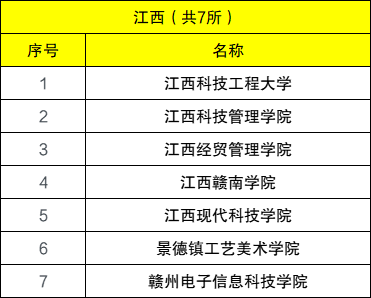 江西省建筑工程技术学院 江西工程学院_江西工程学院办学类型定位_江西工程学院院系