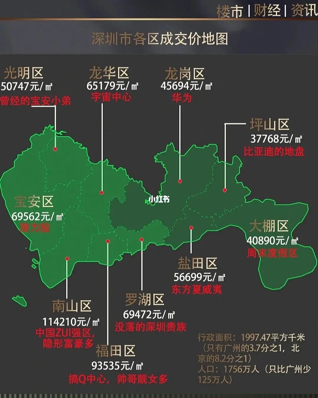 房产专家:深圳必须取消二手房指导价,这样楼市才能回暖 深圳楼市太惨了_深圳楼市_深圳楼市知乎