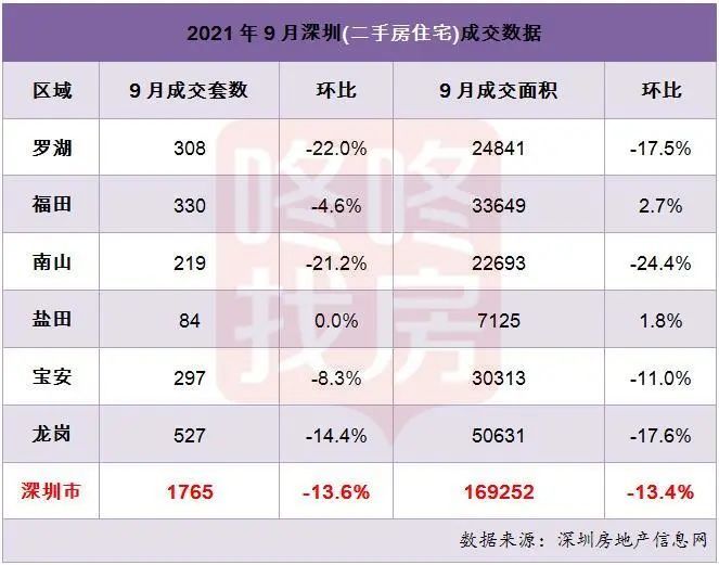 又现“日光盘”,深圳楼市近期很火爆 楼市深圳打开第一枪_深圳楼市太惨了_深圳楼市
