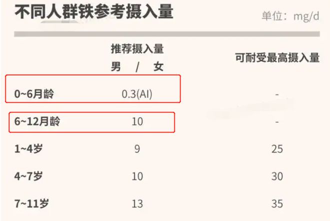 儿科医生:宝宝第1口辅食别吃米粉了,影响孩子智商和免疫力 吃什么补铁_吃补铁药不能吃哪些东西_吃补铁的会便秘吗