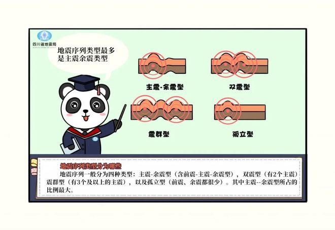 地震科普 | 地震科学知识之地震是怎么回事(一) 震源深度_震源是什么意思_震源