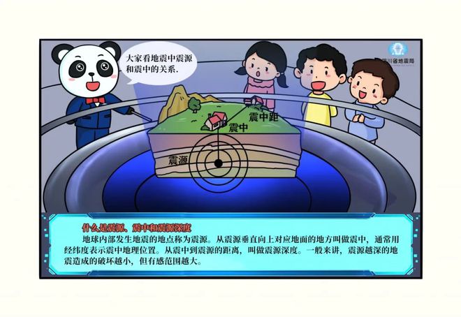 地震科普 | 地震科学知识之地震是怎么回事(一) 震源_震源深度_震源是什么意思