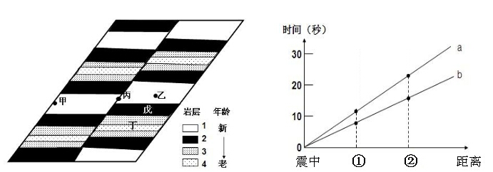 地震科普 | 地震科学知识之地震是怎么回事(一) 震源_震源是什么意思_震源深度