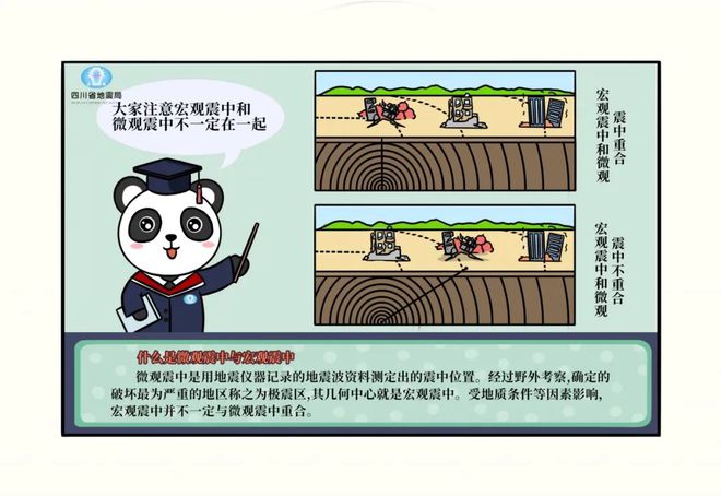 地震科普 | 地震科学知识之地震是怎么回事(一) 震源是什么意思_震源_震源深度