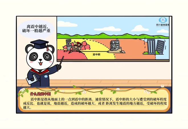 地震科普 | 地震科学知识之地震是怎么回事(一) 震源深度_震源是什么意思_震源