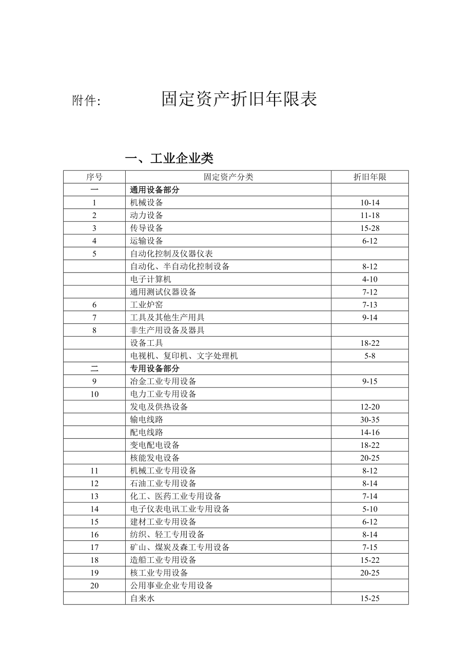 办公楼的折旧年限是多少年 年限办公折旧设备怎么算_办公设备折旧年限_办公设备的折旧年限