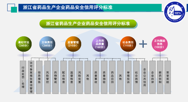 食品药品监管总局关于印发食品安全信用信息管理办法的通知 监管食品安全的部门叫什么_食品监管_监管食品安全的四个最严是指