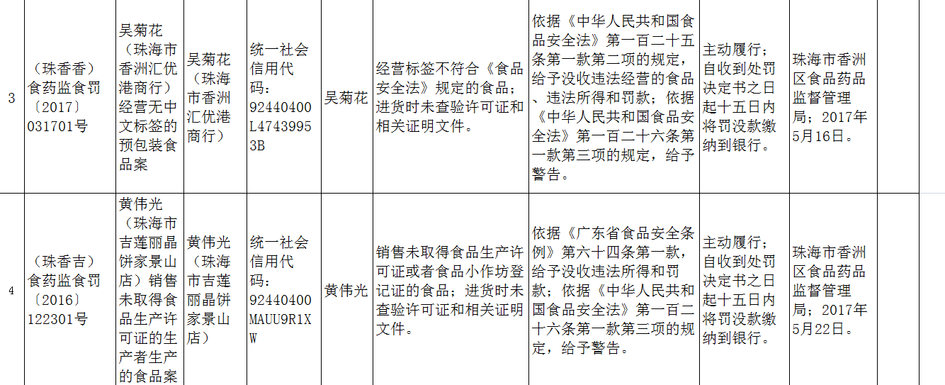 食品药品监管总局关于印发食品安全信用信息管理办法的通知 监管食品安全的四个最严是指_食品监管_监管食品安全的部门叫什么