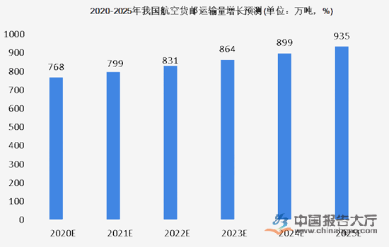 航空运输行业现状 航空运输业是不是完全垄断市场_航空运输业_航空运输业属于什么行业