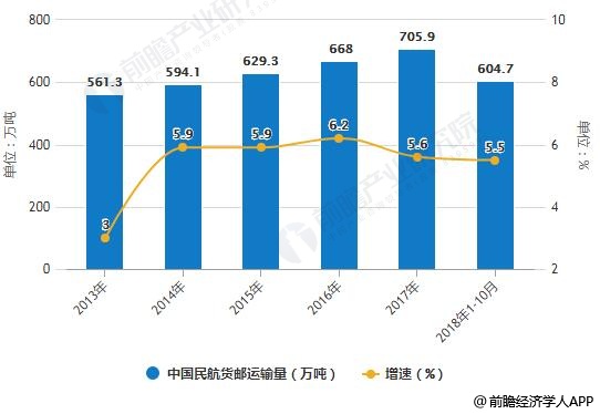 航空运输行业现状 航空运输业是不是完全垄断市场_航空运输业属于什么行业_航空运输业