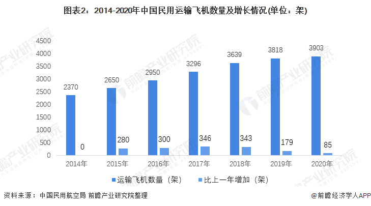 航空运输行业现状 航空运输业_航空运输业属于什么行业_航空运输业是不是完全垄断市场