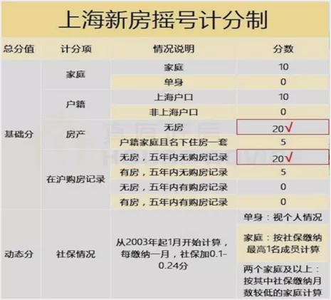 深圳楼市,一个颠覆性的时代开启了! 深圳楼市_深圳楼市又有大动作_深圳楼市太惨了