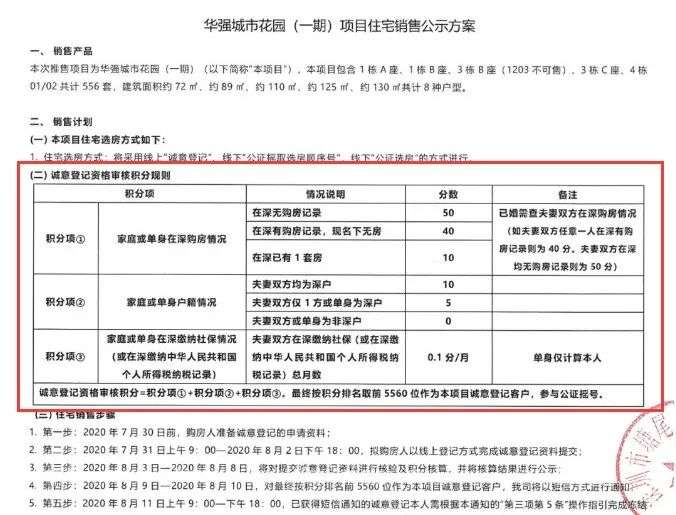 深圳楼市,一个颠覆性的时代开启了! 深圳楼市_深圳楼市又有大动作_深圳楼市太惨了