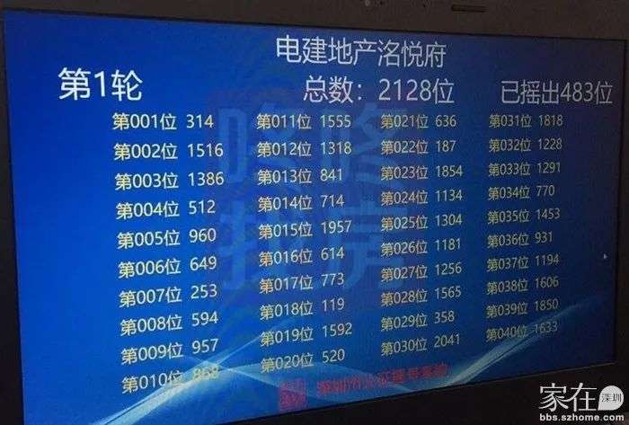 深圳楼市,一个颠覆性的时代开启了! 深圳楼市又有大动作_深圳楼市太惨了_深圳楼市