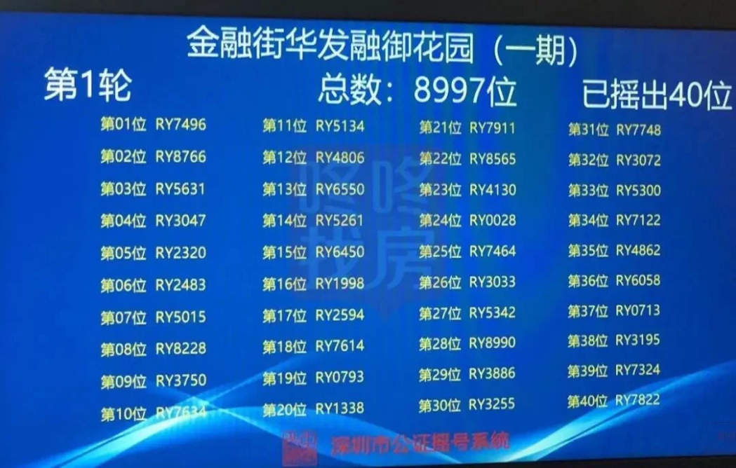 深圳楼市,一个颠覆性的时代开启了! 深圳楼市太惨了_深圳楼市_深圳楼市又有大动作
