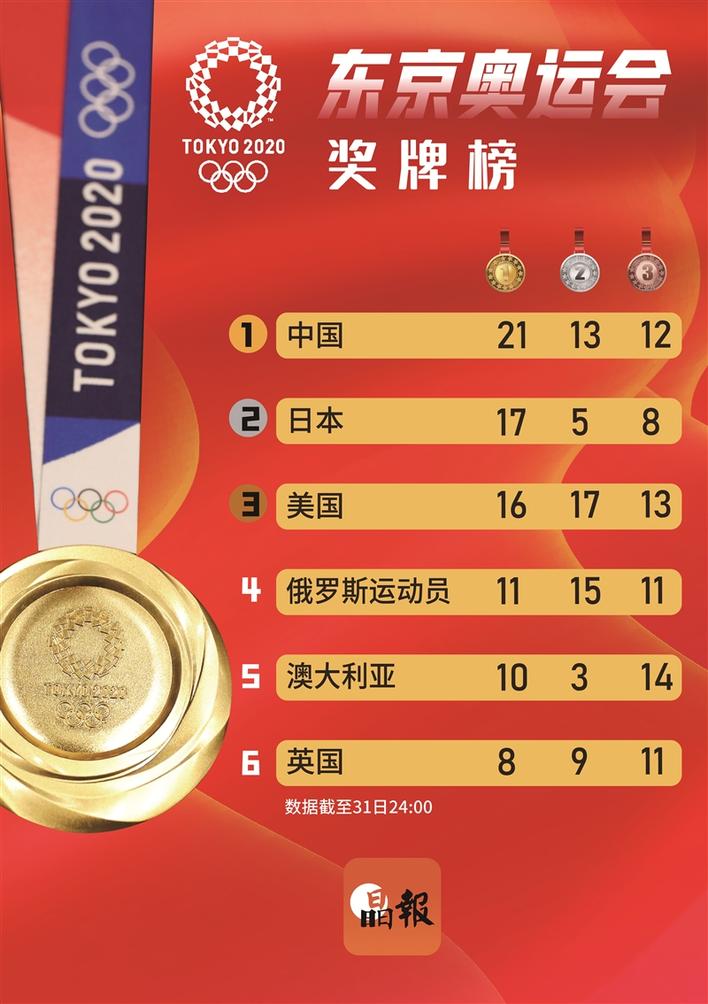 奥运会中国历届金牌榜榜单详情及分析 2012年奥运会奖牌榜_奥运会奖牌榜2012奖牌榜_2012年奥运会金牌奖