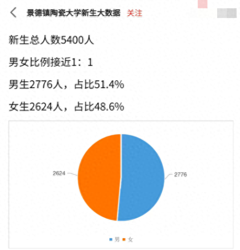 景德镇陶瓷大学科技艺术学院_景德镇陶瓷学院科技艺术_景德镇机场到陶瓷学院