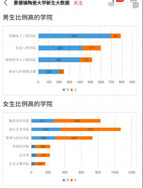 景德镇机场到陶瓷学院_景德镇陶瓷大学科技艺术学院_景德镇陶瓷学院科技艺术