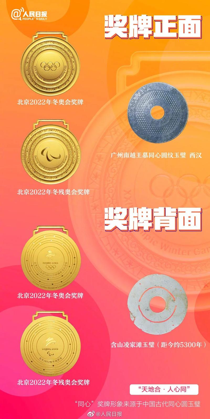 体育史上最重的十届奥运金牌 2012年奥运会奖牌榜_2000年奥运奖牌_2007年奥运奖牌图片