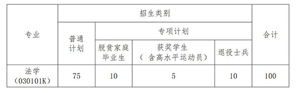 江西警察学院2022年联合培养专升本招生简章 江西警察学院2023年分数线_江西警察学院包分配吗_江西警察学院