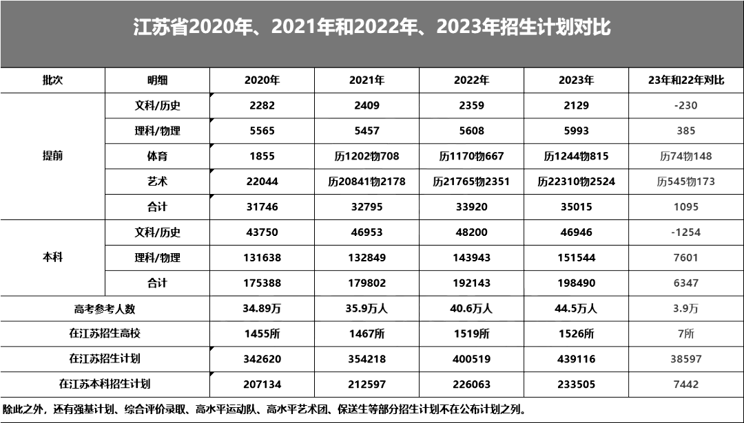 2023江苏高考一分一段公布!快看你的全省排名! 高考江苏卷_高考江苏一本分数线2023_江苏高考