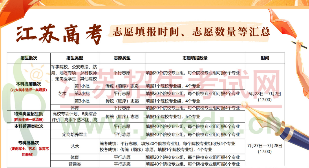 2023江苏高考一分一段公布!快看你的全省排名! 高考江苏一本分数线2023_高考江苏卷_江苏高考