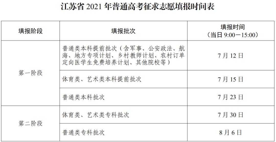 2023江苏高考一分一段公布!快看你的全省排名! 江苏高考_高考江苏卷_高考江苏一本分数线2023
