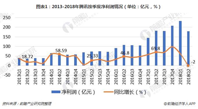 腾讯Q3财报:QQ用户量继续被微信吊打 qq用户数量_qq使用人数_qq用户数据几十个g