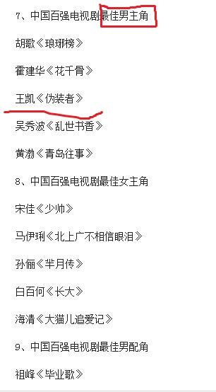解密华鼎奖:引起wuli王凯胡歌伪装者剧组群愤的奖项是啥玩意 华鼎奖2012电视剧奖贾乃亮_华鼎奖_华鼎奖颁奖典礼2014直播