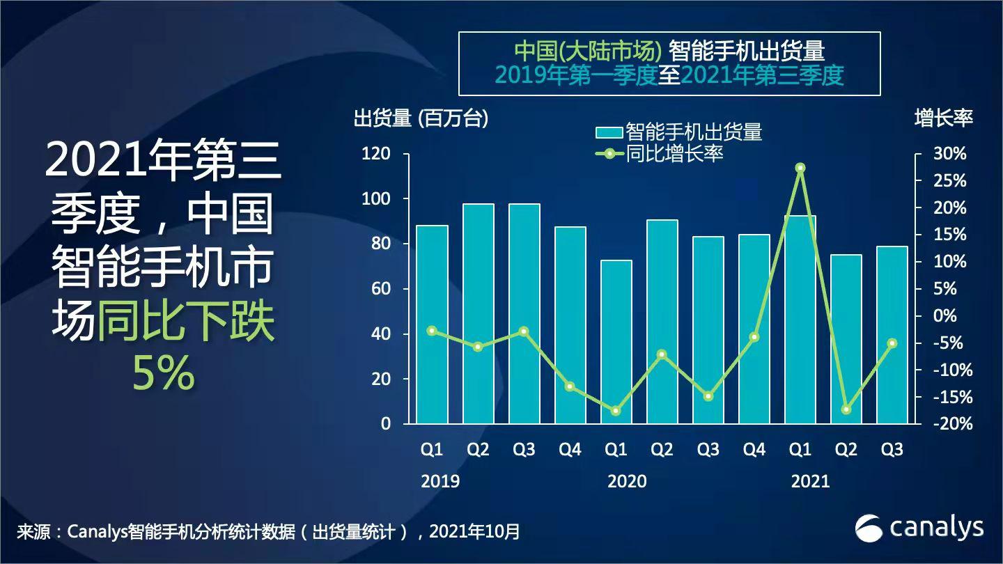 【市场】最新国内手机排名 OV并列第一?苹果荣耀紧咬 国产智能手机_国产智能手机前十名_国产智能手机有哪些