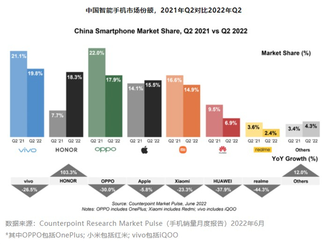 【市场】最新国内手机排名 OV并列第一?苹果荣耀紧咬 国产智能手机有哪些_国产智能手机前十名_国产智能手机