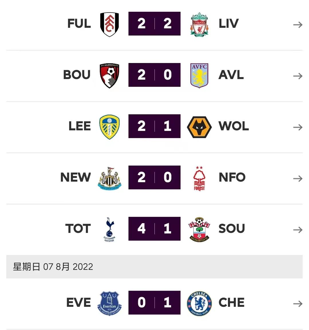 热刺大胜登顶,切尔西小胜利物浦爆冷丨第1轮 图片