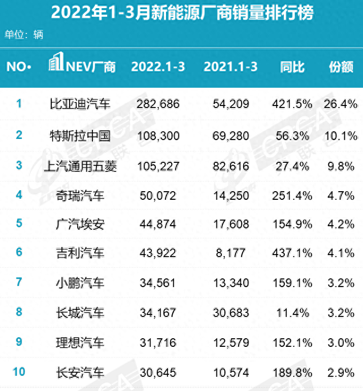 国产新能源,正迈入智能手机的河流 国产智能手机是哪一年出的_国产智能手机_国产智能手机排行