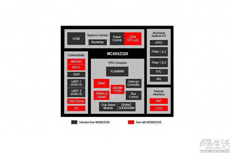 20年前的国产“智能手机系统”,究竟有多少个第一 国产智能手机是哪一年出的_国产智能手机哪个品牌好_国产智能手机
