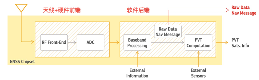 手机厂商快崩溃了!印度强制安装国产定位系统:不稳定,还没芯片 导航仪手机互联可以不用雷达吗_手机gps导航仪_导航仪手机互联怎么用