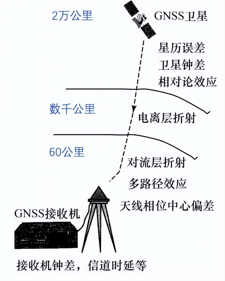 手机厂商快崩溃了!印度强制安装国产定位系统:不稳定,还没芯片 导航仪手机互联可以不用雷达吗_导航仪手机互联怎么用_手机gps导航仪