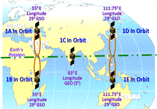 手机厂商快崩溃了!印度强制安装国产定位系统:不稳定,还没芯片 手机gps导航仪_导航仪手机互联怎么用_导航仪手机互联可以不用雷达吗