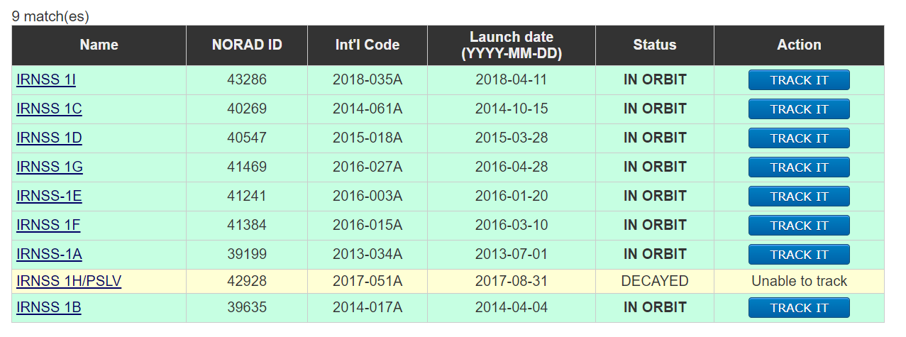 手机厂商快崩溃了!印度强制安装国产定位系统:不稳定,还没芯片 导航仪手机互联怎么用_导航仪手机互联可以不用雷达吗_手机gps导航仪